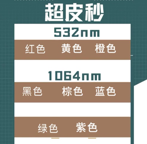 皮秒和超皮秒的区别